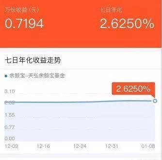 理財通基金收益怎么算，理財通基金收益怎么算的？