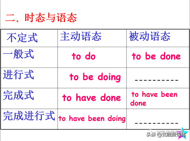 sally什么意思，Sally人名是什么意思（随身课本送给大家人教版英语选修七Unit）