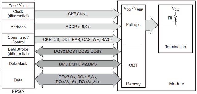 cmd重启电脑命令，cmd电脑重启命令是什么（DDR3信号完整性分析和PCB布局指南）