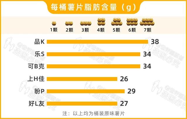 薯片是用什么做的，薯片是什么做成的（袋装薯片和桶装薯片都有啥区别）