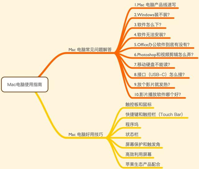 苹果自带的电子书怎么不能用 为什么苹果自带的ibook用不了了，苹果自带的电子书怎么不能用（电脑从入门到进阶）