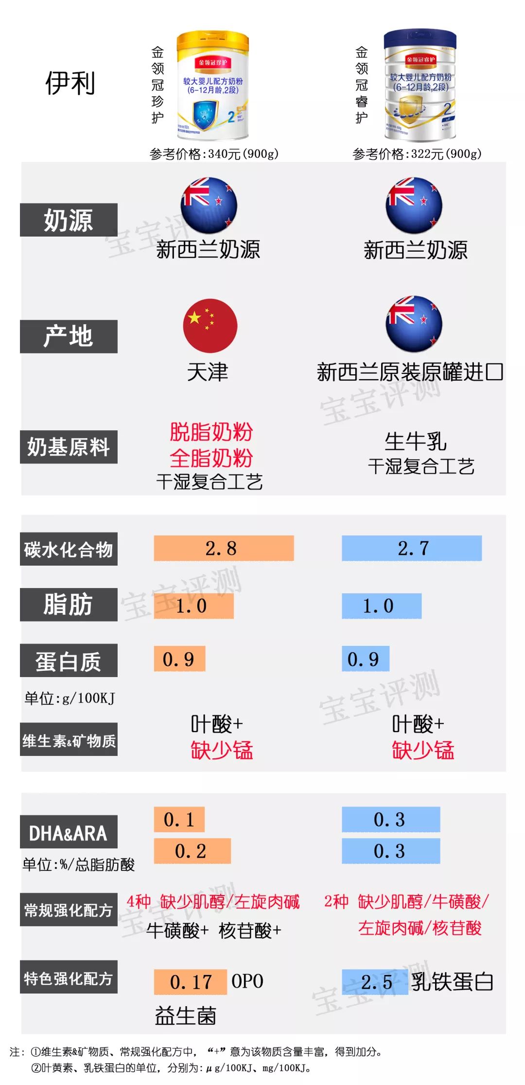 明一乳业（37款国产2段奶粉最新横评）