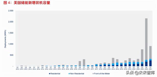 ngr指哪个国家，ng是哪个国家的英文缩写（美国储能市场专题报告）