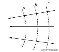 电场线方向和场强方向，电场方向（电场线、等势面、电势差、电势能的理解）