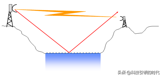 为什么微波能进行远距离通信，为什么要用微波通信（一文读懂微波通信）