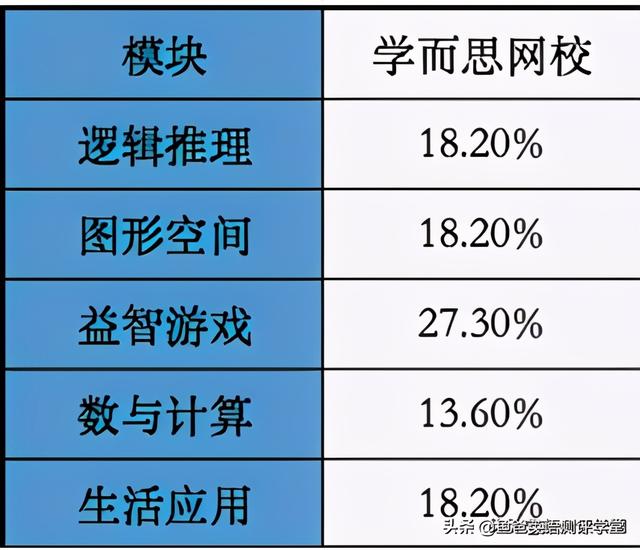 哪个网校比较好，cpa课程哪个网校好（学而思培优和网校）