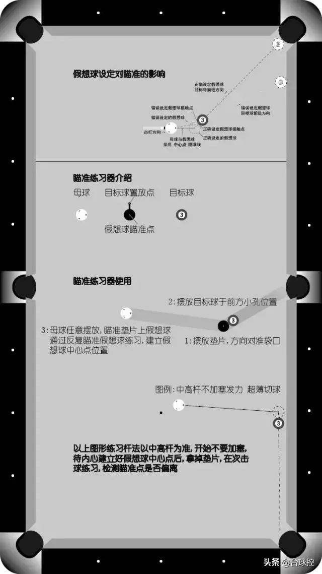 台球最简单瞄准法，台球高手的瞄准方法（台球教程基础-瞄准方式定乾坤）