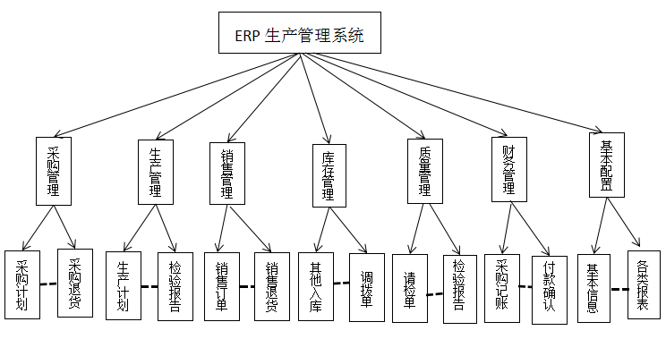 品恒（品恒中药饮片生产管理系统）