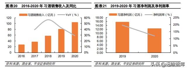 国台酒算什么档次，中国酒排名前十（郎酒、习酒、国台和钓鱼台）