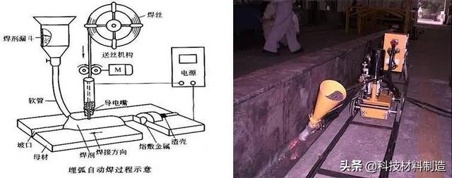 电渣焊的特点是什么，电渣焊主要缺点是（电弧、电阻、钎焊、摩擦、超声焊接。。。）