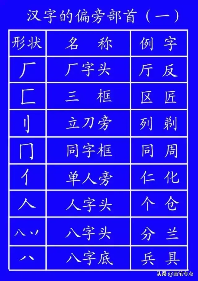 撇点怎么写田字格，撇点怎么写（去最全的电子版汉字笔顺正确写法）