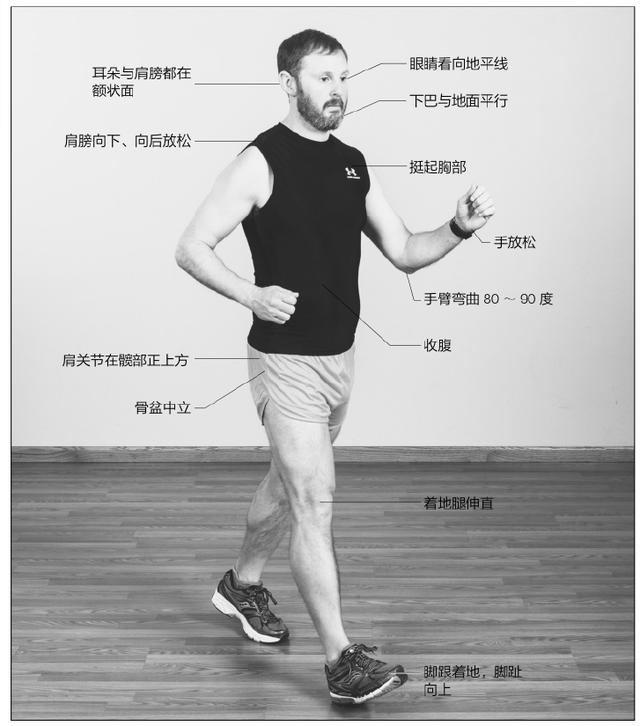 正确坐着睡觉的姿势，站着睡觉姿势（调整坐、站、行、跑、睡五种姿势）