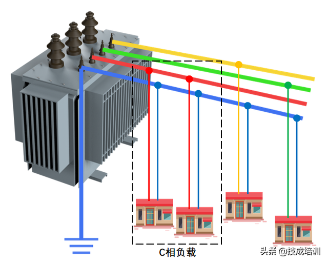家用电压是多少伏，家用电多少伏（为什么家用选择220V电路）