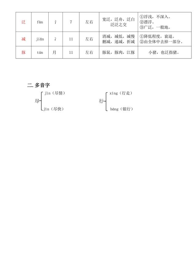 独角仙的特点是什么，独角仙的特点是什么什么,分别用了什么什么什么的方法（三年级语文下《第一单元课堂笔记》三个版本）
