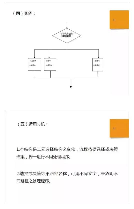 如何规范流程标准，制定流程规范（一份标准作业流程SOP详解）