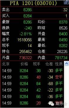 期货的仓差是啥意思，期货仓差是什么意思啊（关于期货日内波段的交易系统）