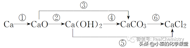 氧化钠与水的反应，过氧化钠与水反应（高中化学物质的转化）