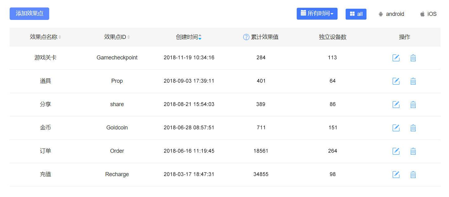 cps渠道是什么意思（CPA/CPS渠道推广统计方式一览）