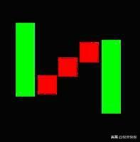 k线图解大全，k线图解大全视频（史上最全K线组合图解）