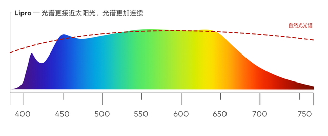 led灯泡螺口有几种，用得起的好光——魅族