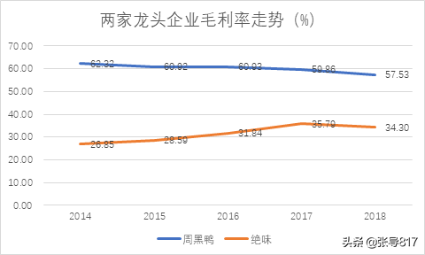 绝味鸭脖是哪里的，全网最火的卤味是谁家（探秘“卖不出去”的鸭脖——绝味\u0026周黑鸭）