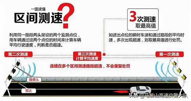 区间测速怎么计算，高速上区间测速怎么计算（区间测速是什么意思）