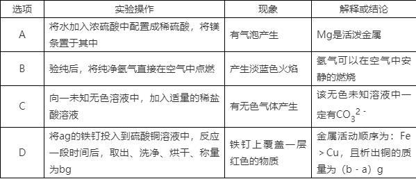 用稀硫酸除铁锈的原理是什么，硫酸除铁锈生成什么（九年级化学第十讲 常见的酸）