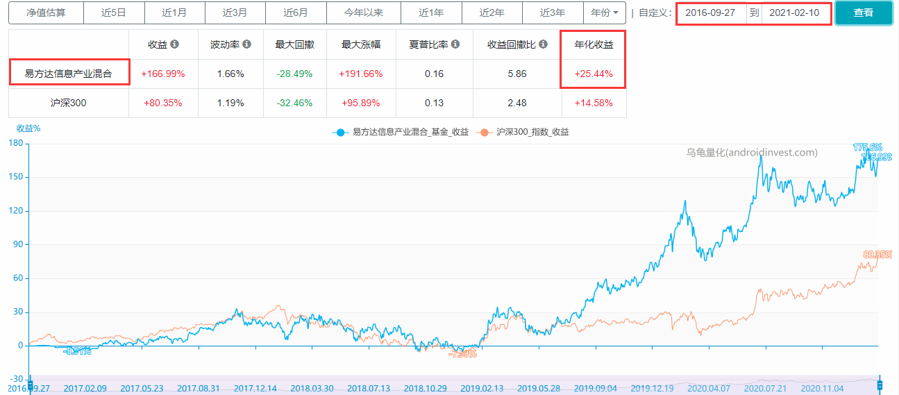 易方达基金管理有限公司（易方达基金）