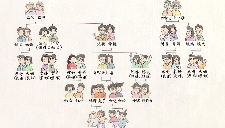 中国式关系图谱