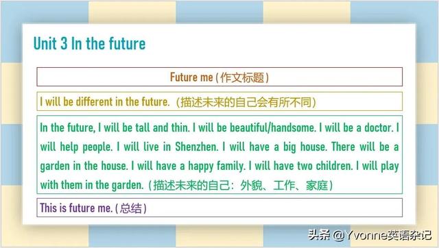 书名的英文作文，英语作文——“牛津深圳版”五年级下册英语作文