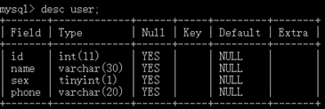 mysql如何创建表，如何利用MYSQL创建一个表格（Mysql数据库中表的创建）