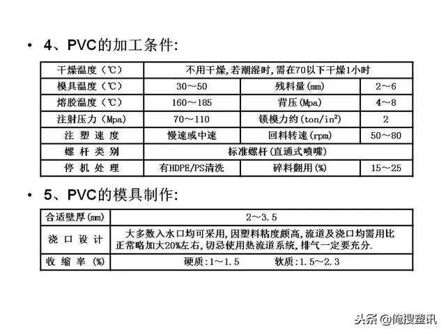 塑料分类一览表，7大塑料分类（88张PPT告诉你PC、PMMA、PP、PA等多种塑料特性、分类及应用范围）