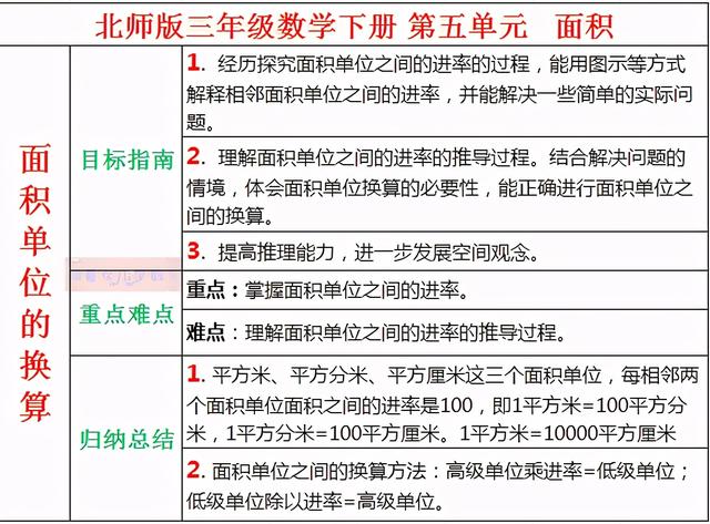 长方形平方米公式怎么算，长方形的平方怎么算（三年级数学下第五单元《面积》）