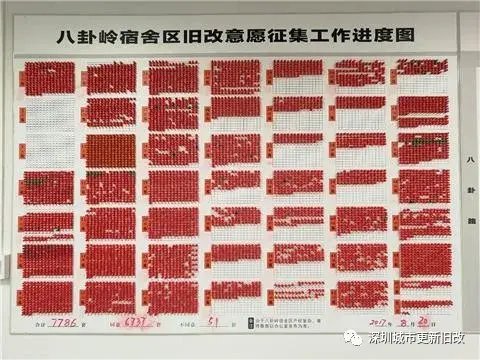 八卦岭属于哪个区，八卦岭属于哪个区管（重磅丨八卦岭宿舍棚改要启动了）