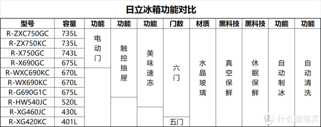 hitachi是什么品牌，hitachi是什么品牌硬盘（日立冰箱选购看这一篇就足够了）