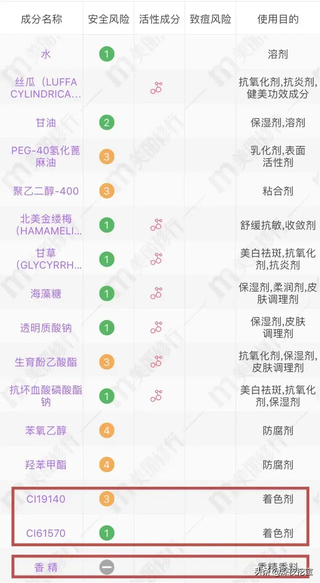 会烂脸的水乳黑名单，第1个你就踩雷了！