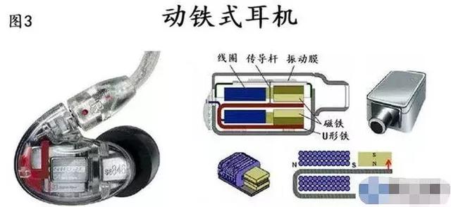 扬声器的工作原理，扬声器工作原理（耳机是如何把电流变成声音的）