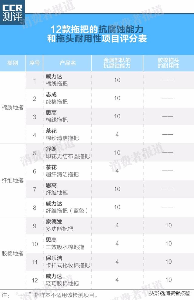 12款拖把测评：哪款拖把更耐用？操作更方便？