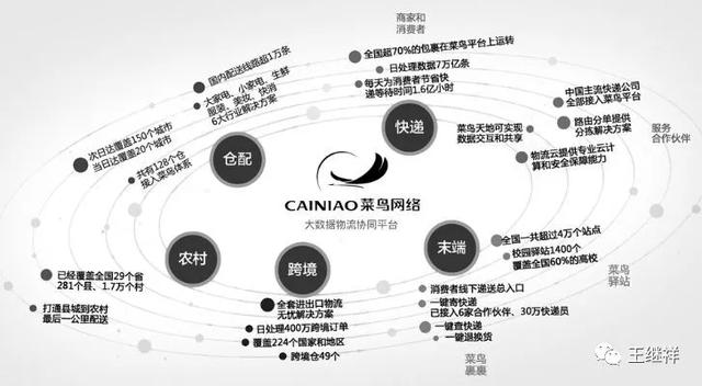 电子商务物流模式，电子商务物流模式分类（​中国电子商务物流模式分析）