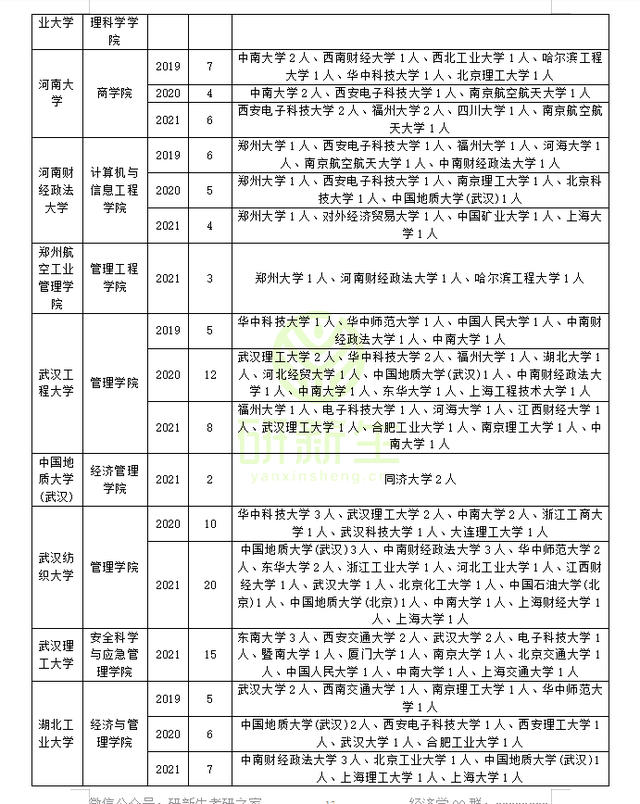 江西科技师范大学经济管理学院，2021江西科技师范大学排名（管理科学与工程近三年调剂录取情况分析）