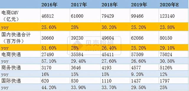 顺丰空运和陆运速度区别，顺丰陆运和空运区别大吗（“能屈能伸”才见大智慧）
