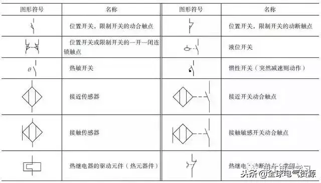 电气基本图例，这么全的电气电路的图形符号