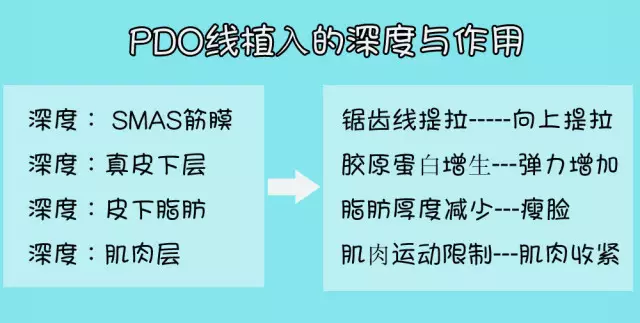 线雕隆鼻是什么，线雕隆鼻是什么材料（北大整形教授张宗学-什么是线雕）