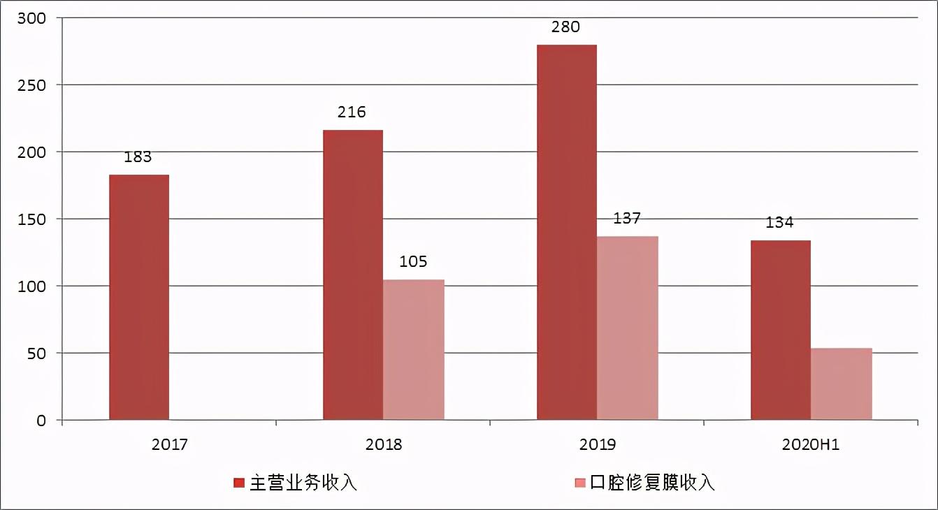 科膜（被瑞士盖世独占70）