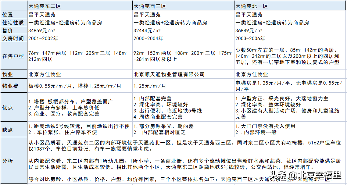 天通苑搬家公司（地铁17号线通车在即）