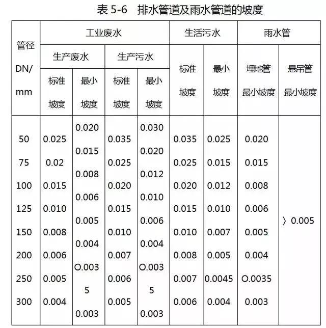 什么是T三通，y型三通球阀拆解图（这些给排水安装的问题）