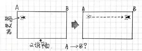 一维到十一维空间图解，一维到十维空间讲解（你最多能看懂几维）