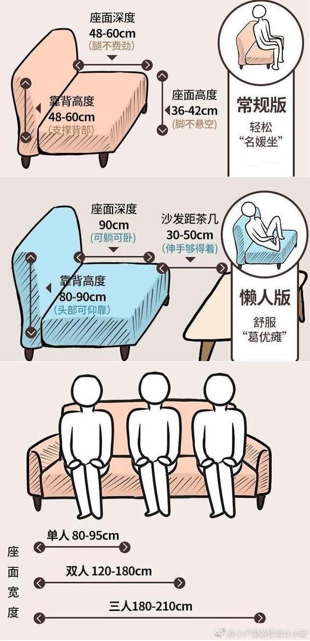 家用储物柜尺寸标准，储物柜 家用（18张图60个家居尺寸）