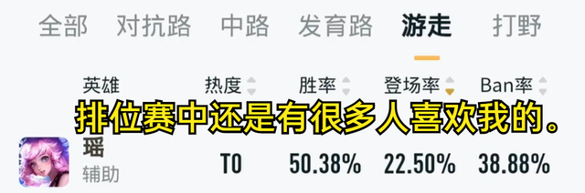 王者荣耀瑶技巧，王者玩瑶的技巧（瑶的登场率到达了22.50%）