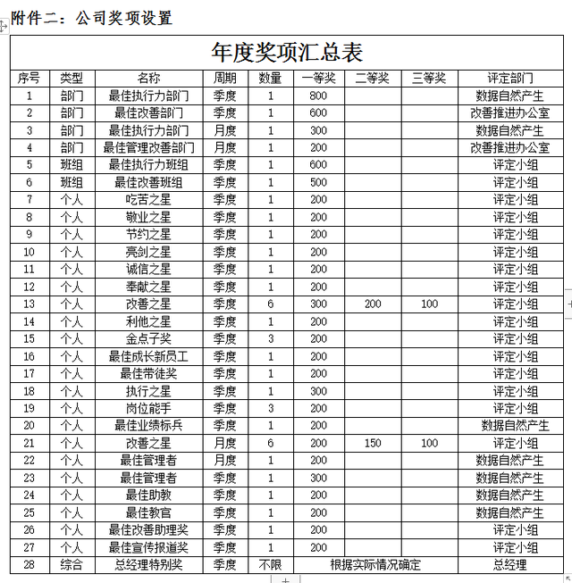 员工激励机制方案，员工激励机制方案模板（员工激励机制有哪些）